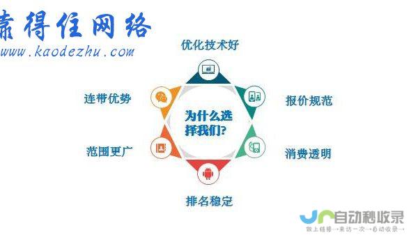 湖南SEO优化：精准引流，助力湖南企业网站快速提升排名和品牌曝光度